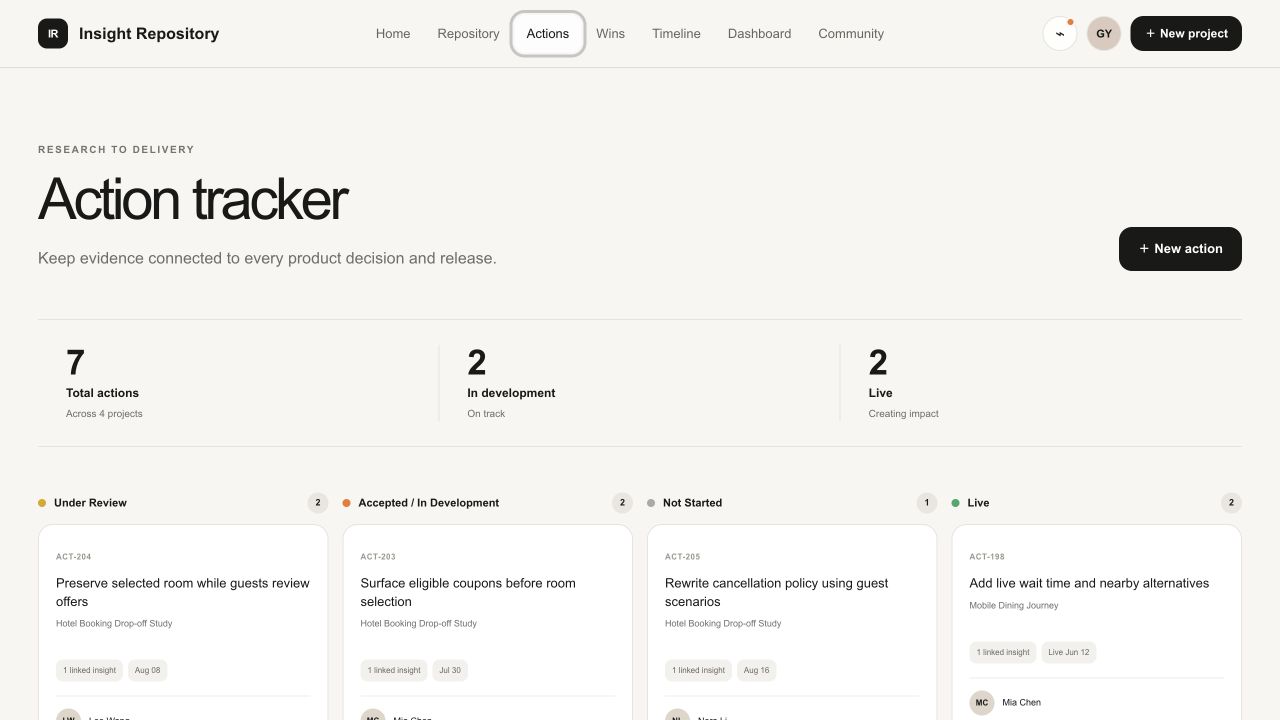 Demo action tracker organizing linked research actions by review, development, not started, and live status